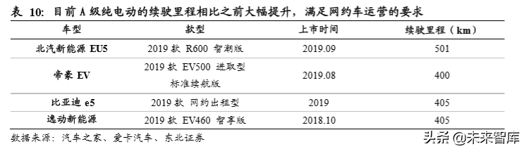 新能源乘用车终端需求研究