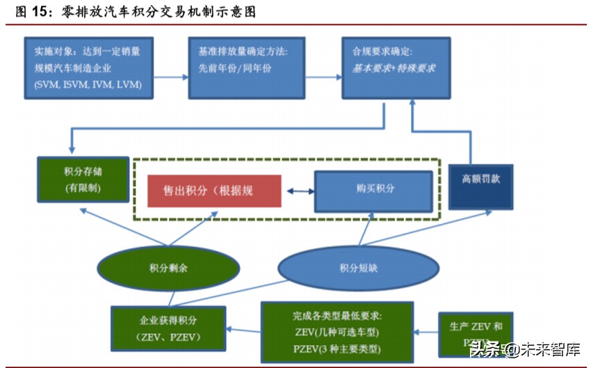 新能源汽车行业专题报告：全球视角下新能源政策趋势分析