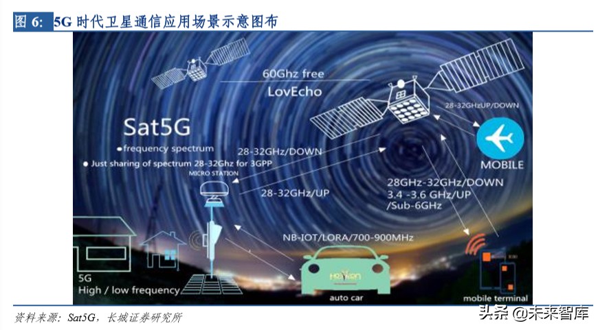 卫星行业深度报告：太空基建正当时，卫星制造有望迎来成长期