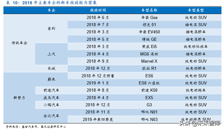 新能源汽车热管理行业深度研究报告