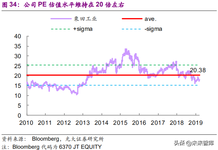 國際環保巨頭專題：栗田工業，水處理領先企業