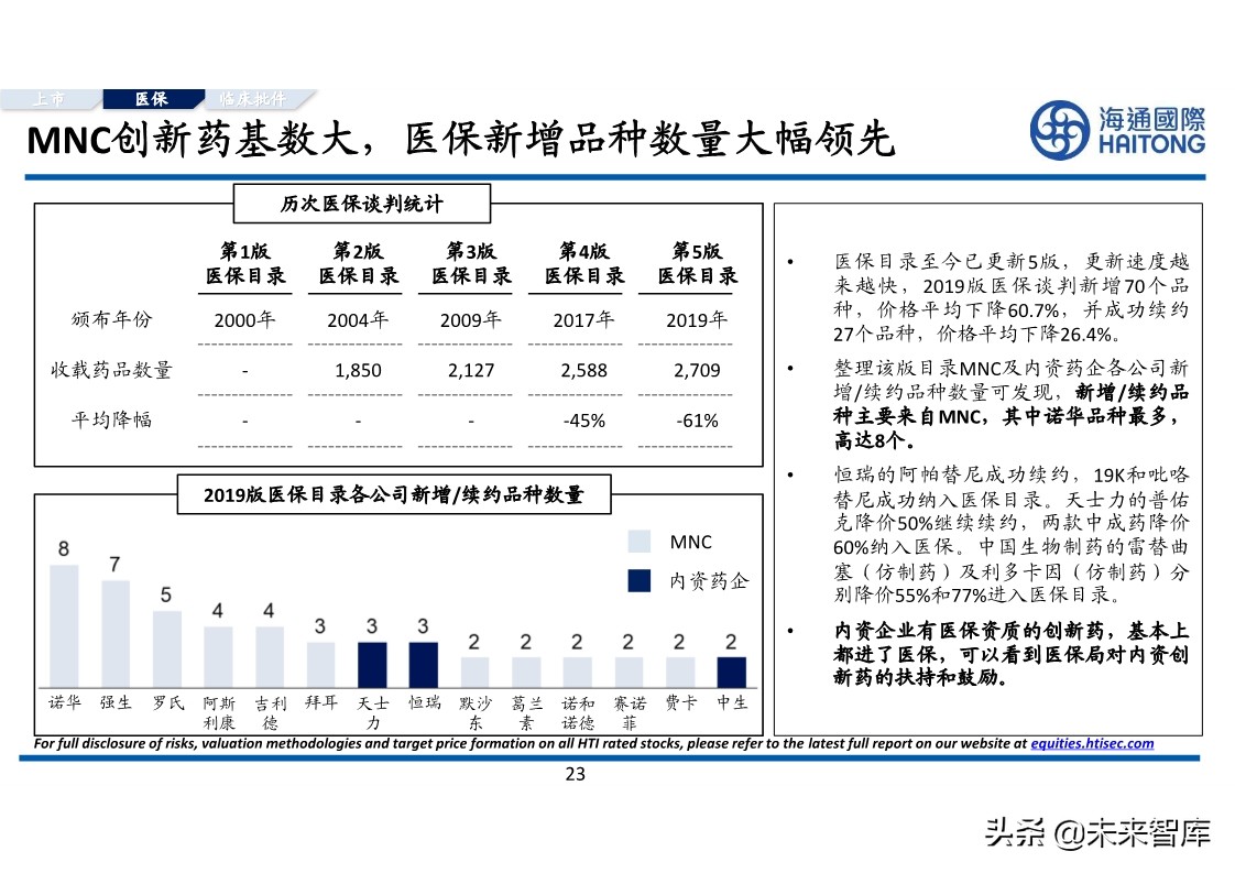 医药行业专题报告：对比分析，跨国药企与本土药企的较量