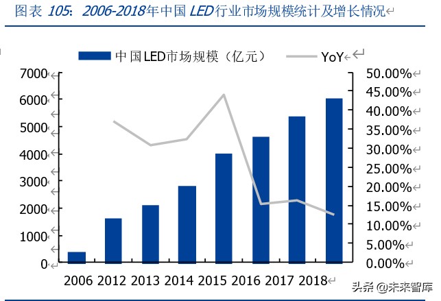 三安光电深度解析：化合物半导体龙头崛起，MiniLED助力增长