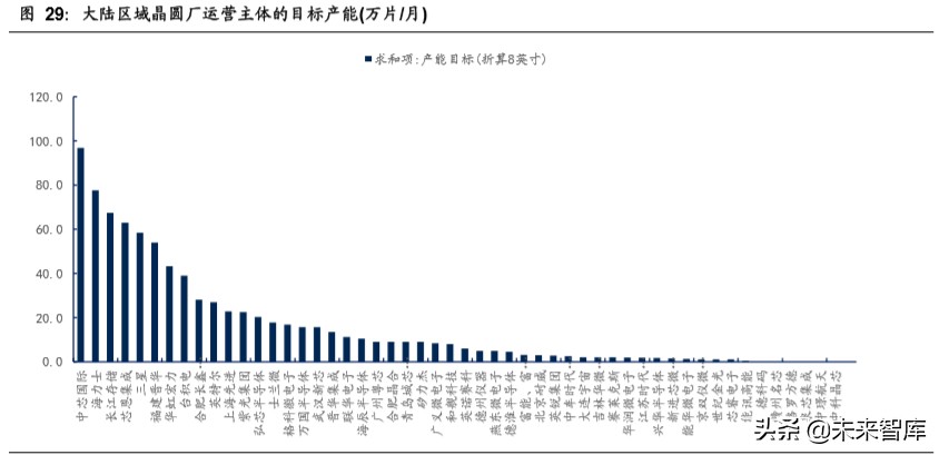 半导体材料行业专题报告：CMP核心材料迎来国产化加速期