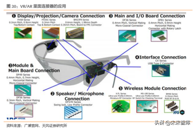 电子连接器行业专题：BTB连接器是智能手机连接主流
