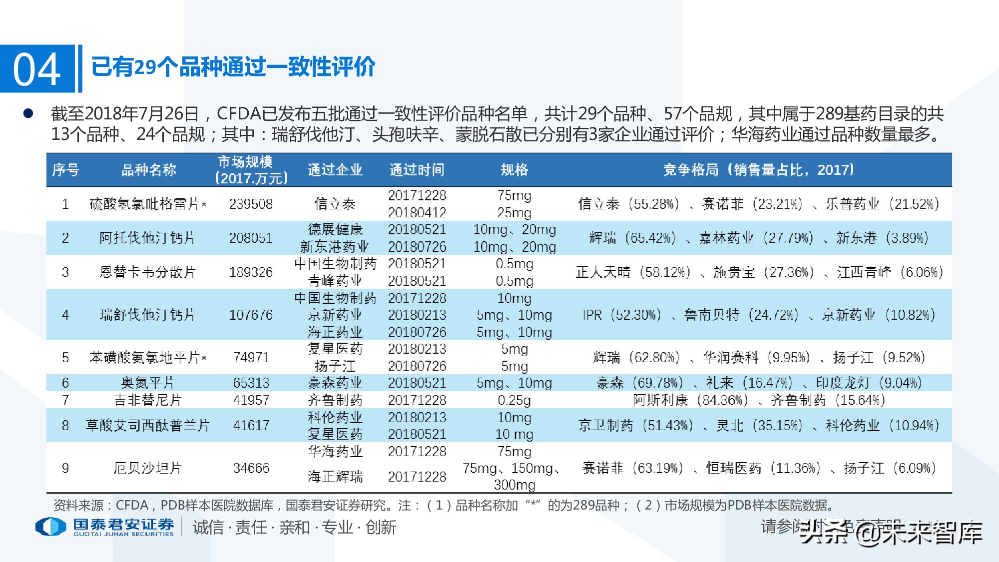 110页PPT深度解析医疗体系变革新时代