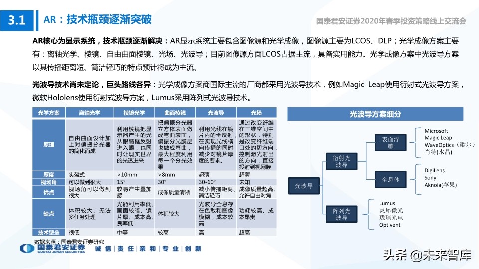 科技行业114页深度解读：5G+AI引领全球新一轮科技创新浪潮