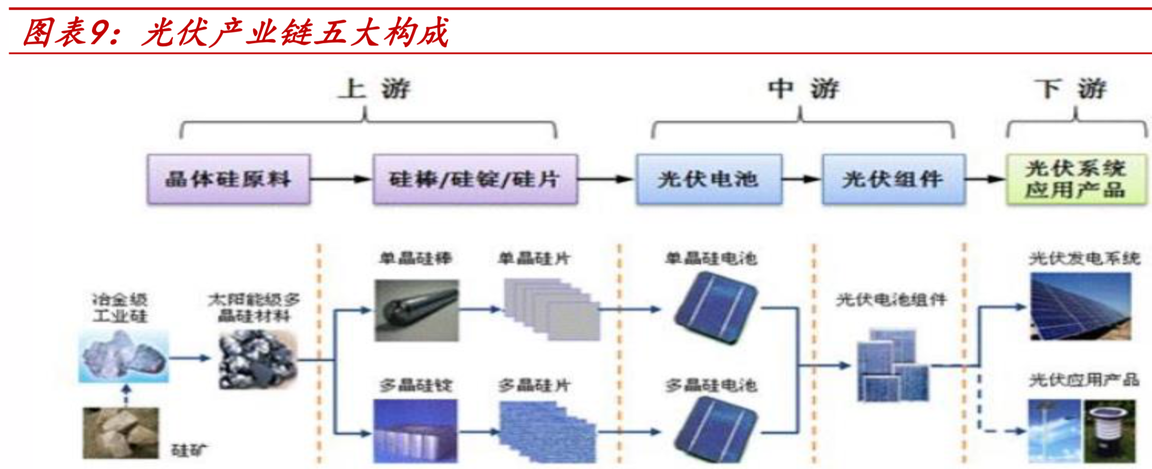 光伏设备全产业链深度研究报告（67页PPT）