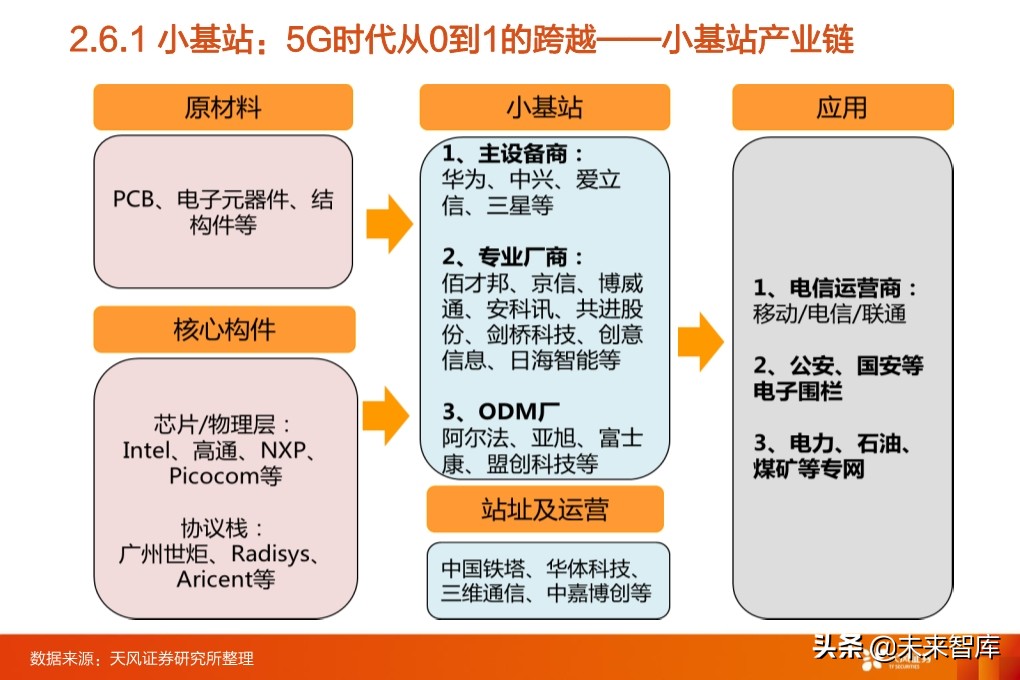 5G专题报告：从5G到云+端，行业进入百家争鸣时代