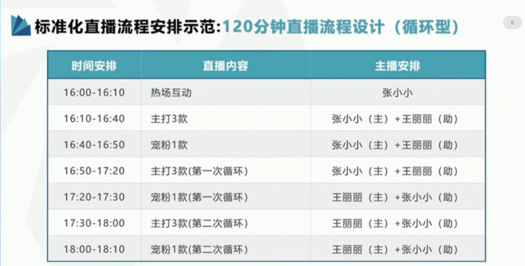 抖音代运营销售知识与话术(视创研究院：2020年最新抖音直播带货运营手册！（建议收藏）)  第3张