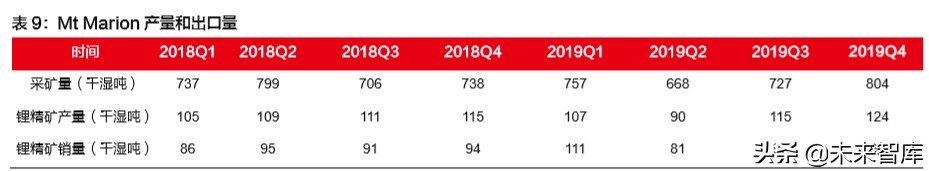 赣锋锂业深度解析：锂资源龙头，未来发展可期