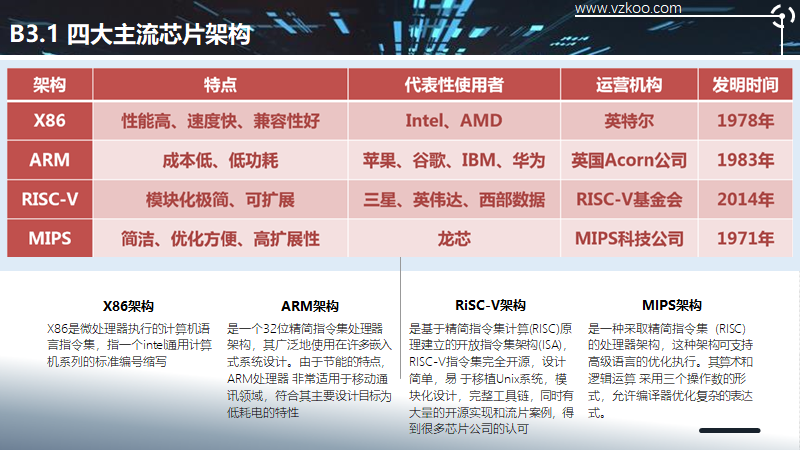 2020中国半导体突围之战：行业竞争环境深度研究与指引（上）