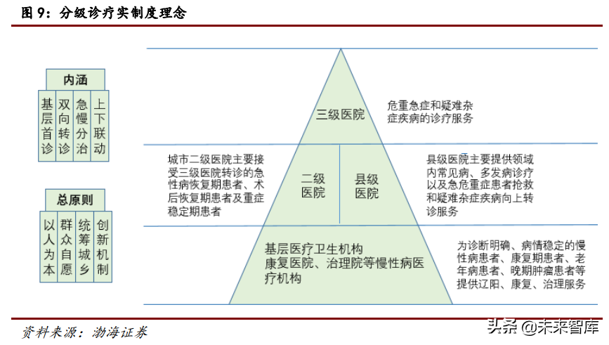 医疗检测行业研究：POCT行业专题报告