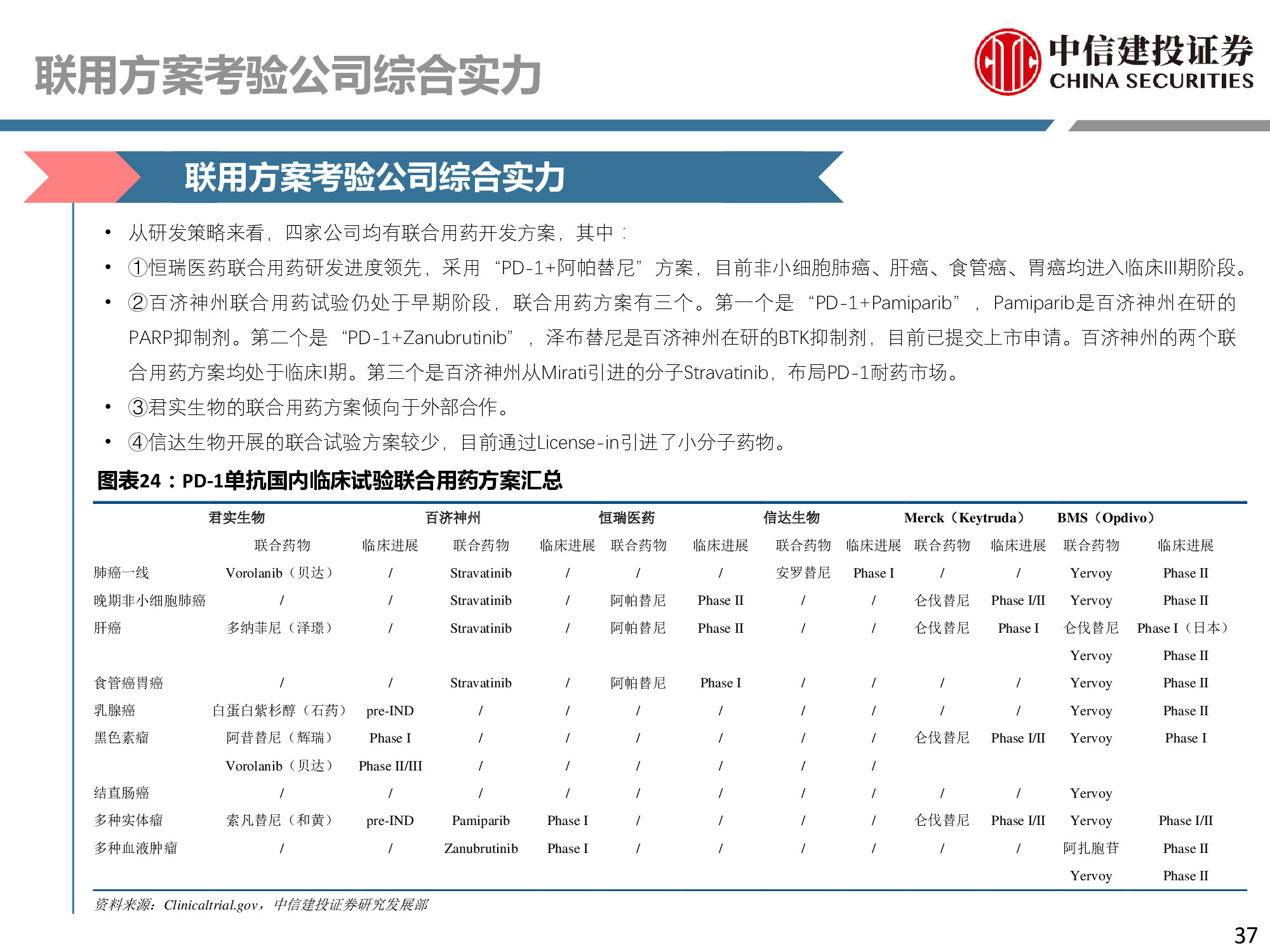 医药行业专题：PD-1行业深度研究报告.pdf