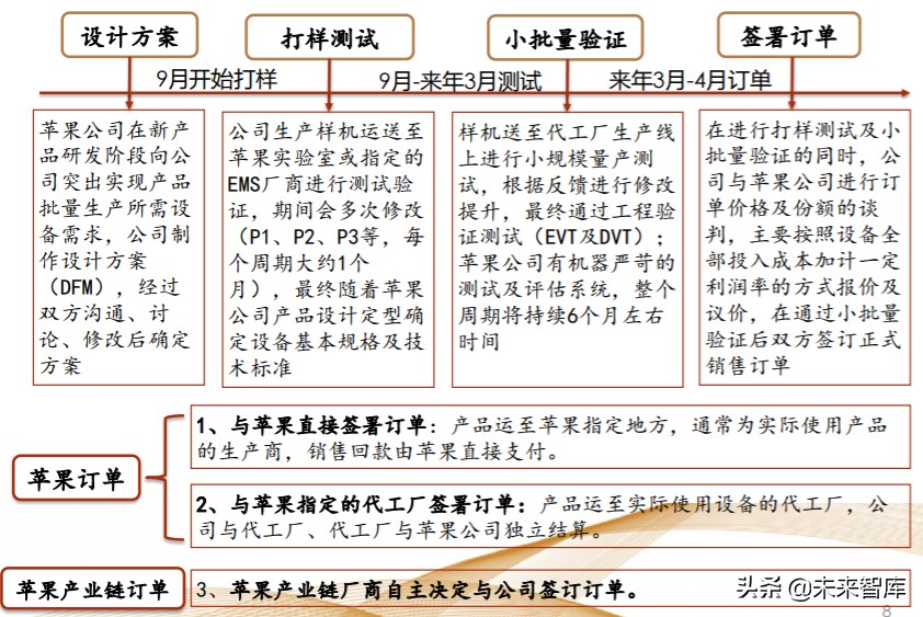 机械设备行业专题报告：掘金三方向，产业趋势、自主可控、新基建