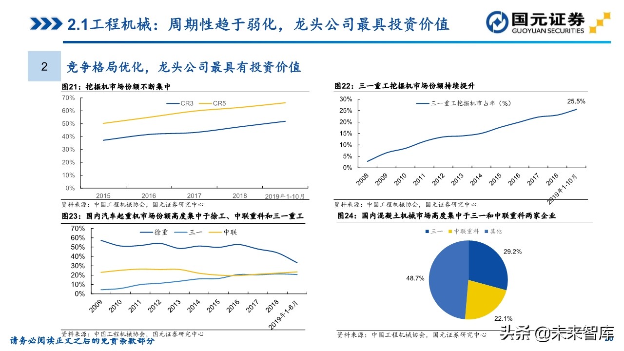 机械装备行业研究及2020年投资策略（81页）
