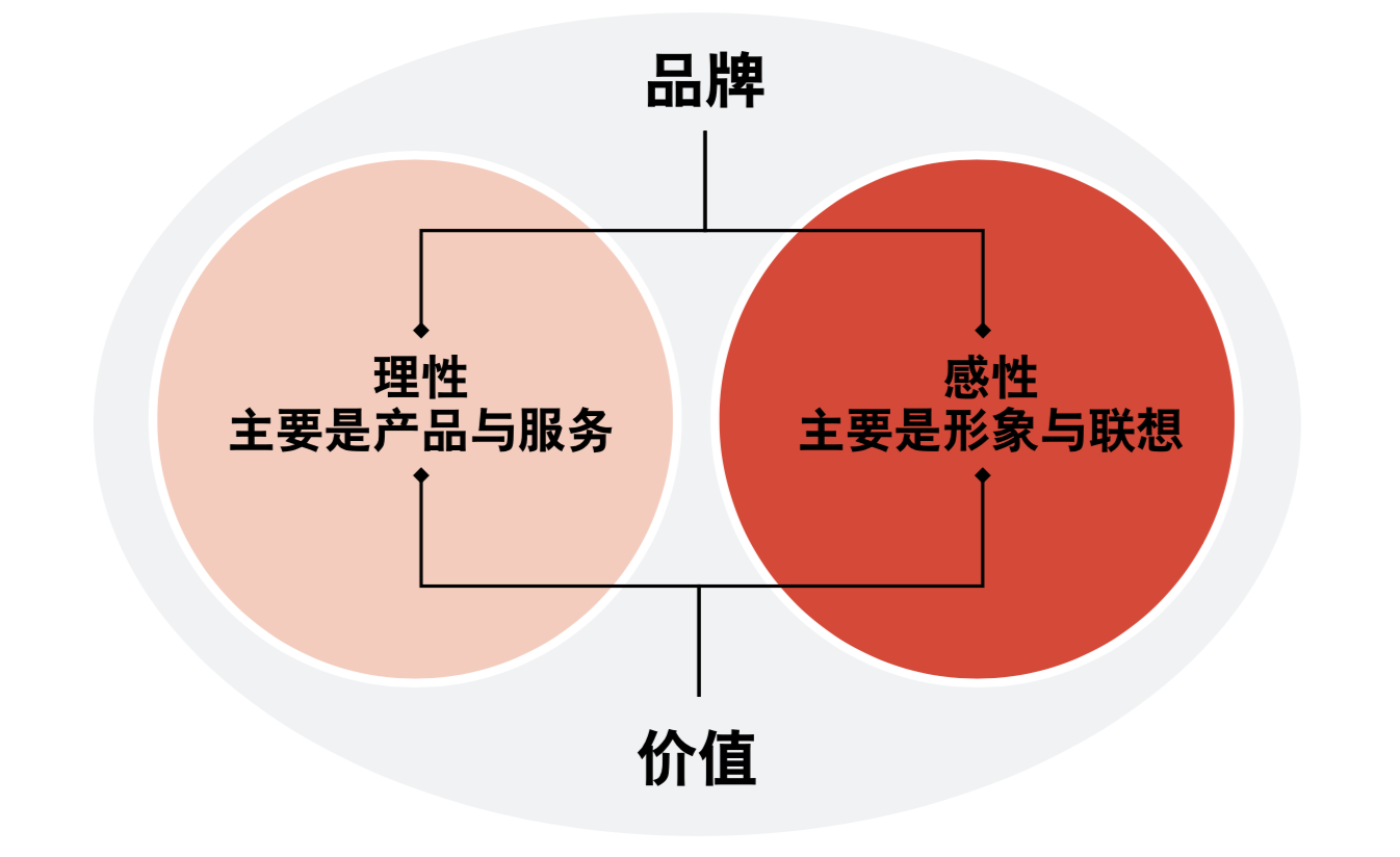 罗兰贝格中国乘用车营销趋势洞察及品牌战略规划