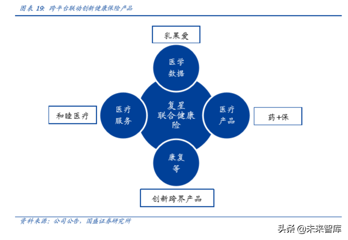 复星国际深度解析：聚焦家庭消费与产业赋能