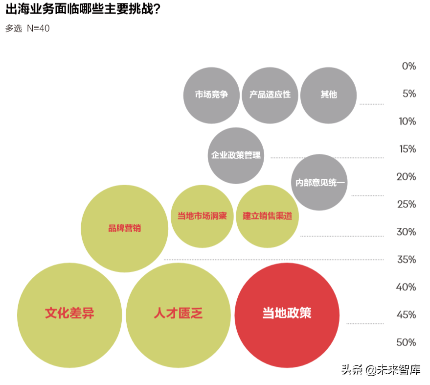 奥美：让全球化的中国品牌更有意义