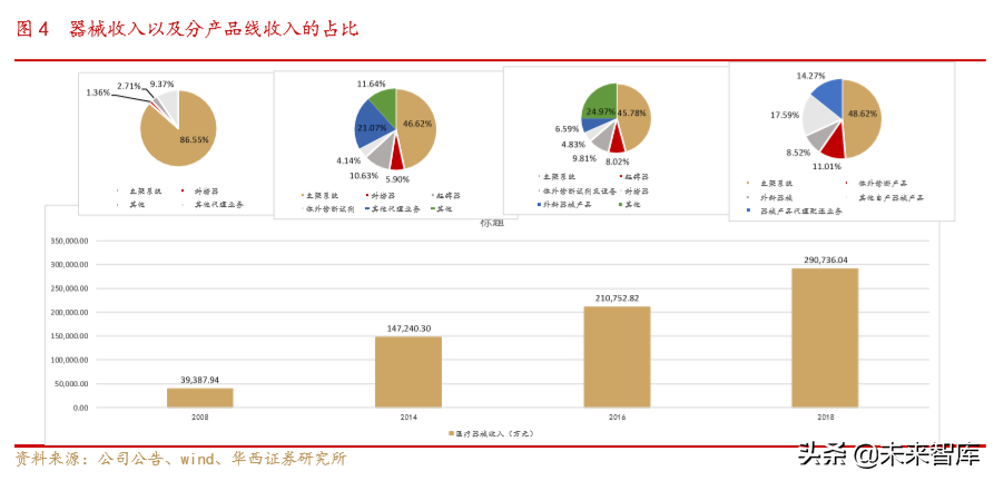 医疗器械创新龙头乐普医疗深度解析（70页）