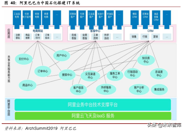 计算机行业最新季度投资策略报告：云计算、自主可控、金融科技