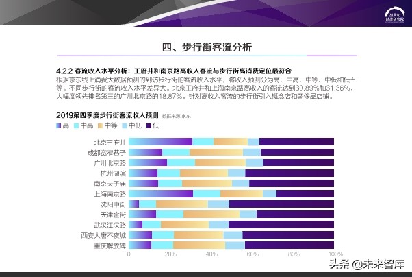 2020中国步行街智能化发展报告