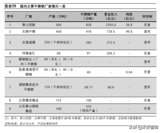 不锈钢专题报告：需求增长、产能扩张，竞争日益激烈