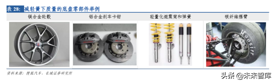 华域汽车深度剖析：电动化、 智能化、轻量化业务分析（73页）