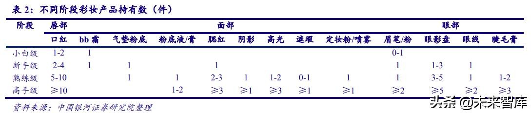 深度剖析中国化妆品行业高速发展之道