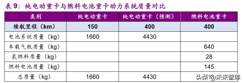 燃料电池产业前沿分析：氢能重卡行业专题报告