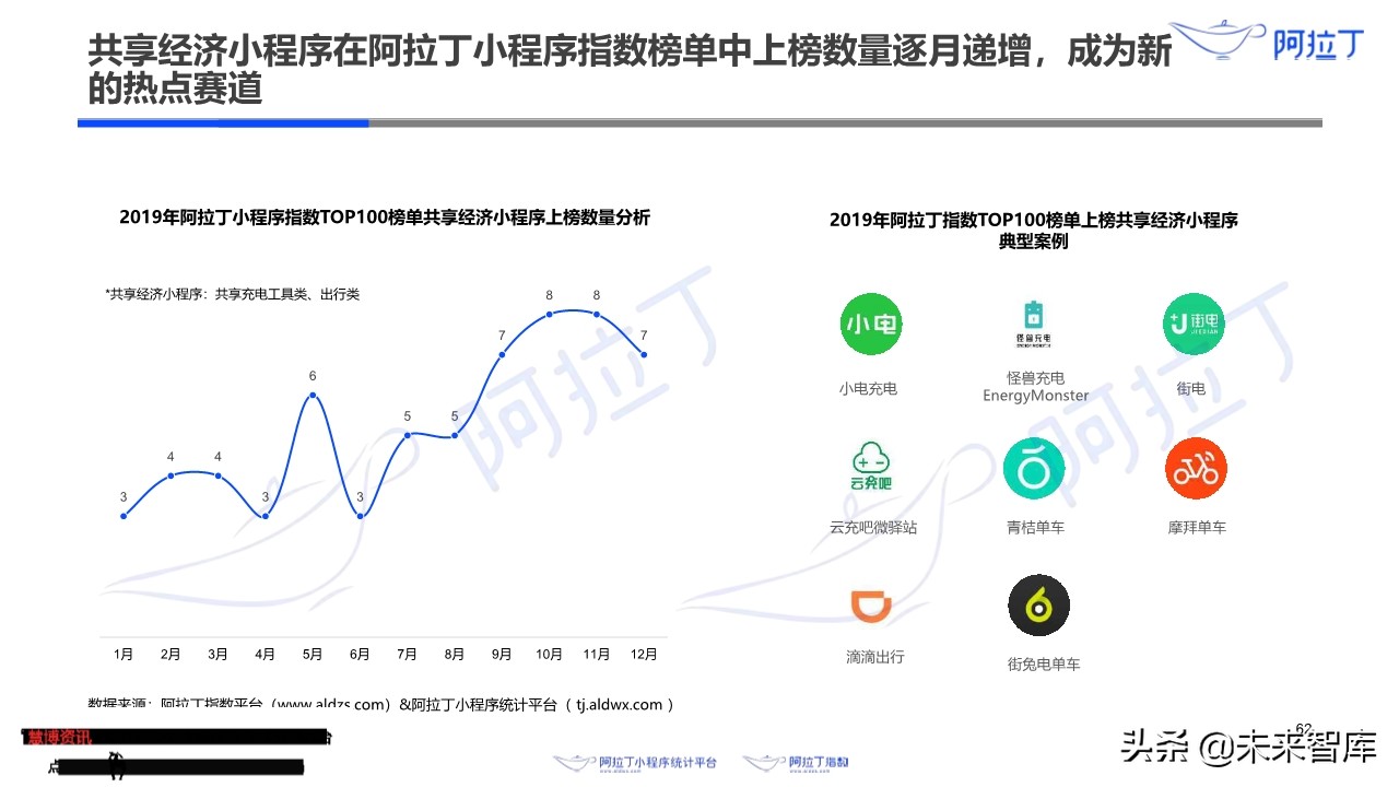 小程序互联网发展白皮书2019