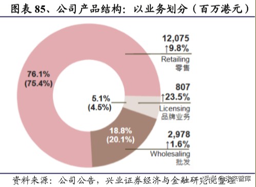 港资珠宝专题报告：塑造年轻品牌，拥抱新生代