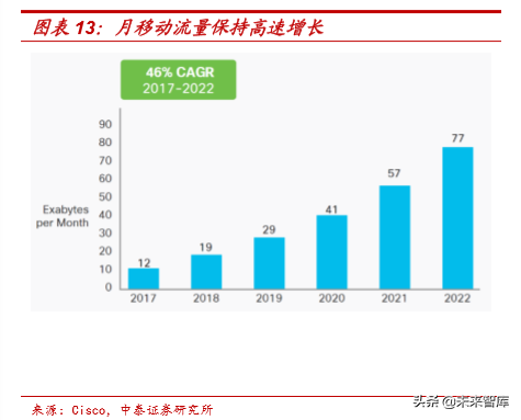 从5G承载网变革看产业发展机遇