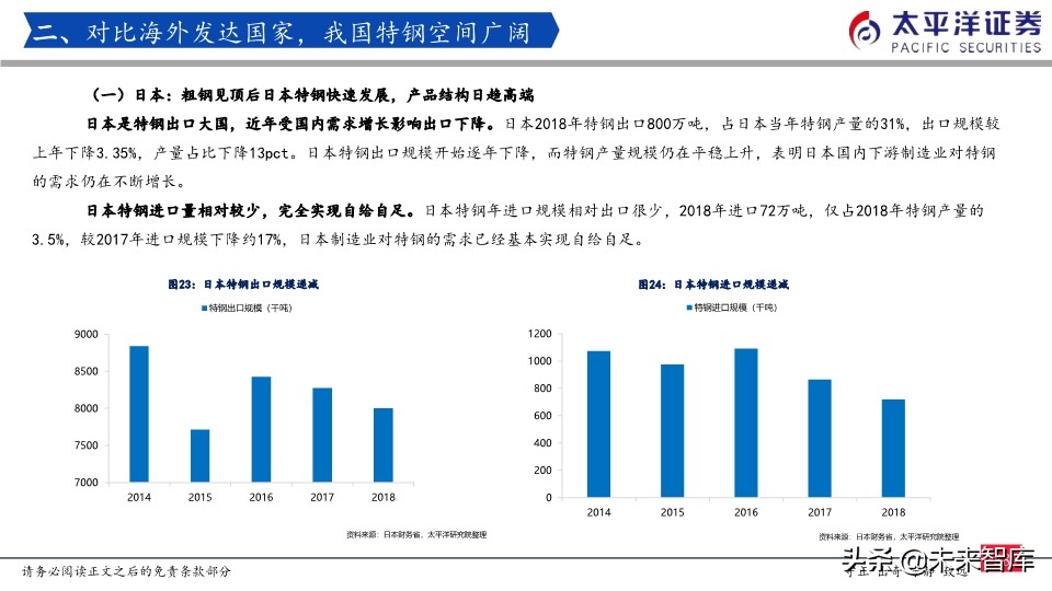 特钢行业专题报告：我们正站在特钢腾飞的起点上