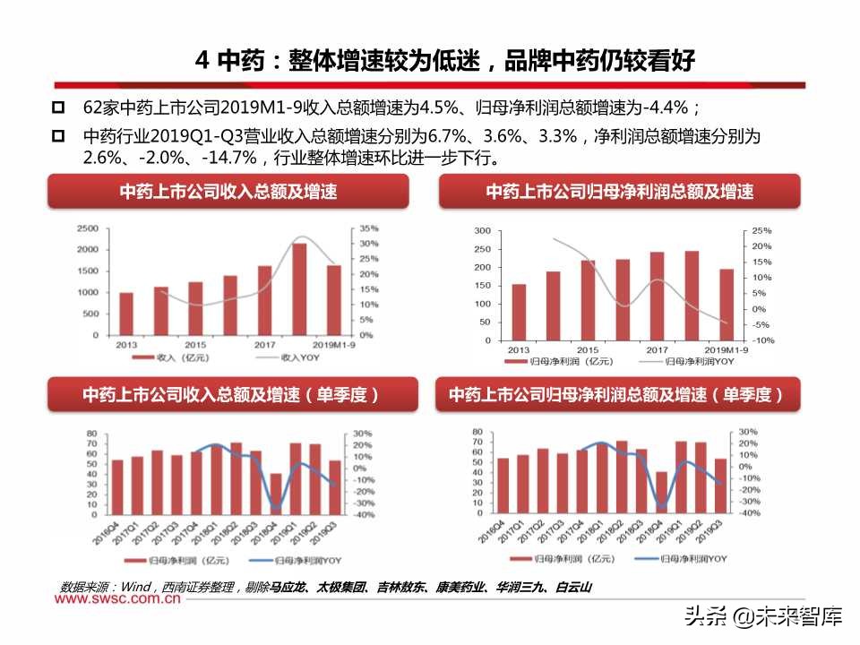 医药行业三季报总结：疫苗、创新服务产业链、药店等景气度高涨