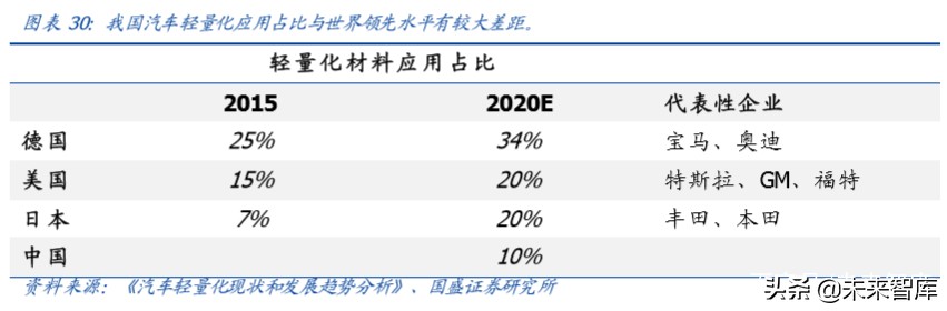 玻纤行业深度报告：强者恒强，2020年景气有望回升