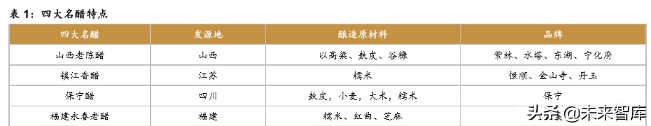 食醋行业深度报告：快速成长，亟待整合
