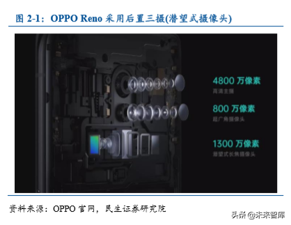 光学镜头行业专题之联创电子深度解析