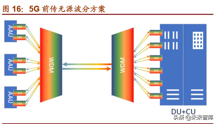 光模块行业深度报告：双引擎驱动，把握光模块确定性投资机遇