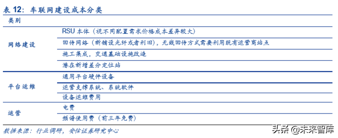 车联网产业链深度研究：大幕开启，科技新基建先行