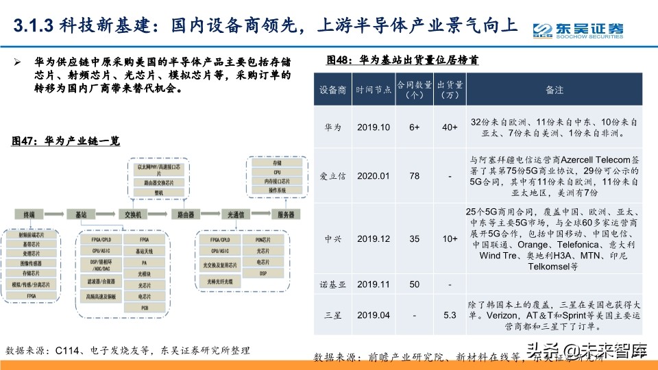 5G深度报告：科技新基建发力，5G驱动“云大物智”加速向上