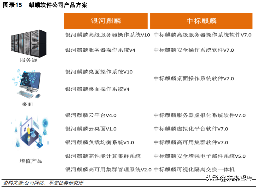 中国软件深度解析：基础软件布局完整，信创工程增长助力