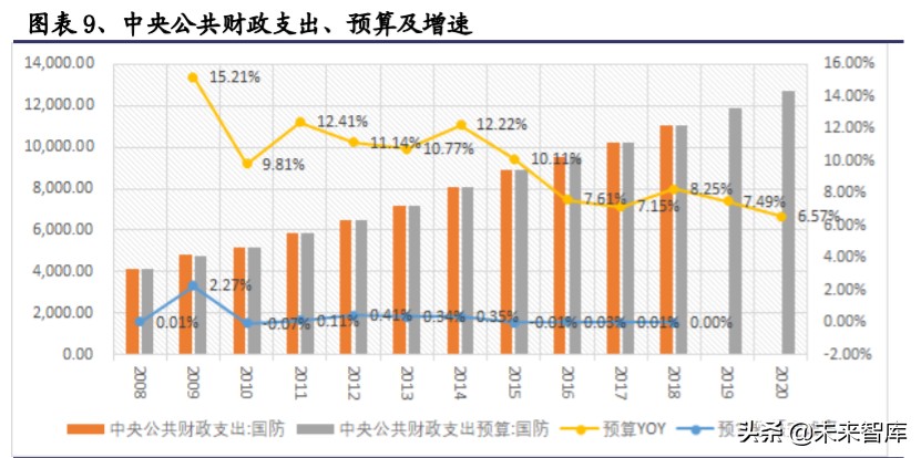 军工行业中期投资策略：看多十四五，精选好标的