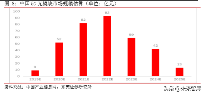 TMT行业研究及2020年上半年投资策略（77页）