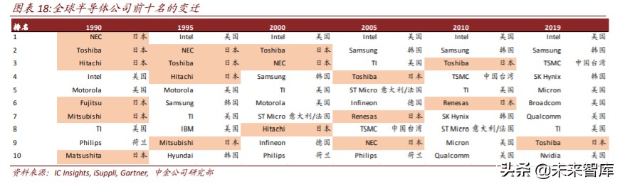 半导体价值链投资机会分析：从EDA，半导体设备和日本经验看