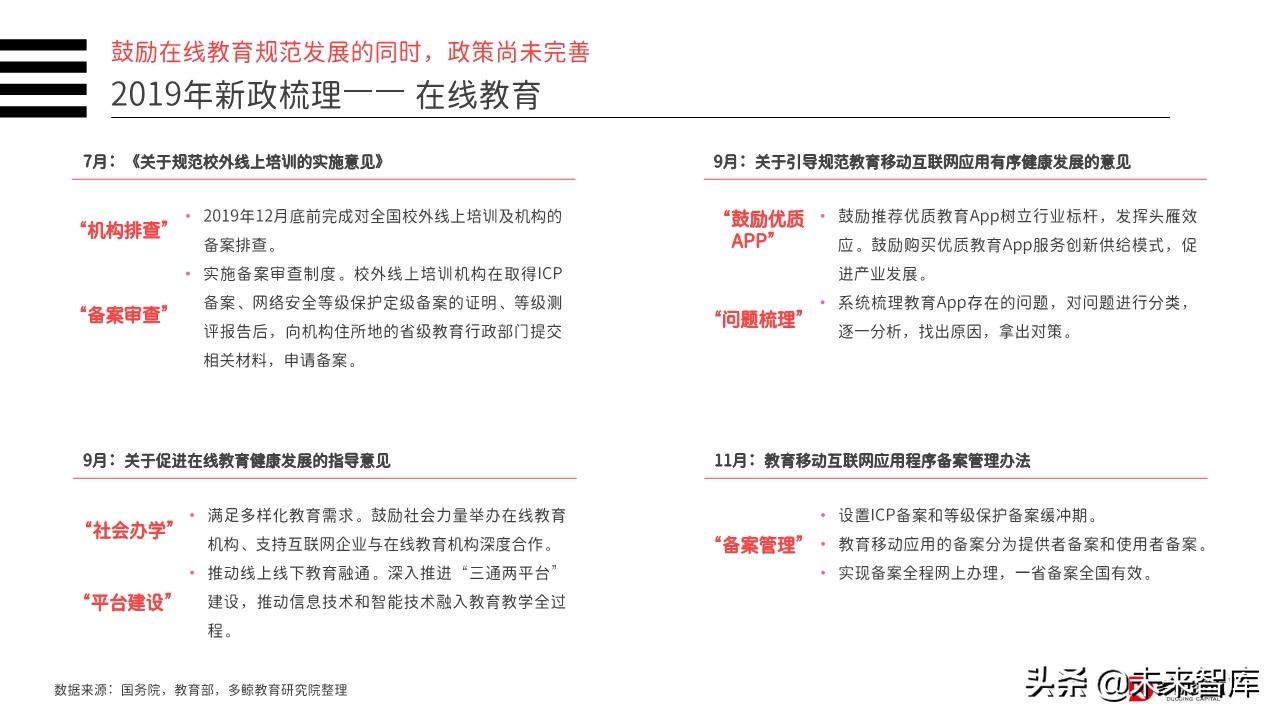 2019年中国教育行业投融资分析报告（156页）