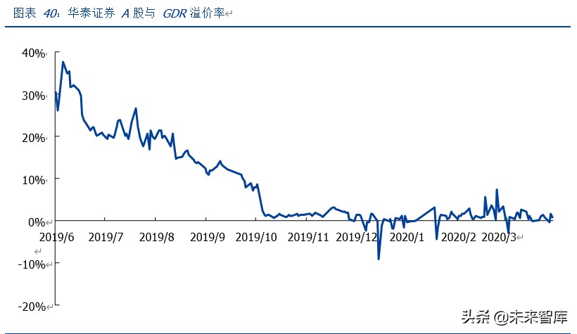 华泰证券深度解析：科技赋能、战略前瞻的行业先行者