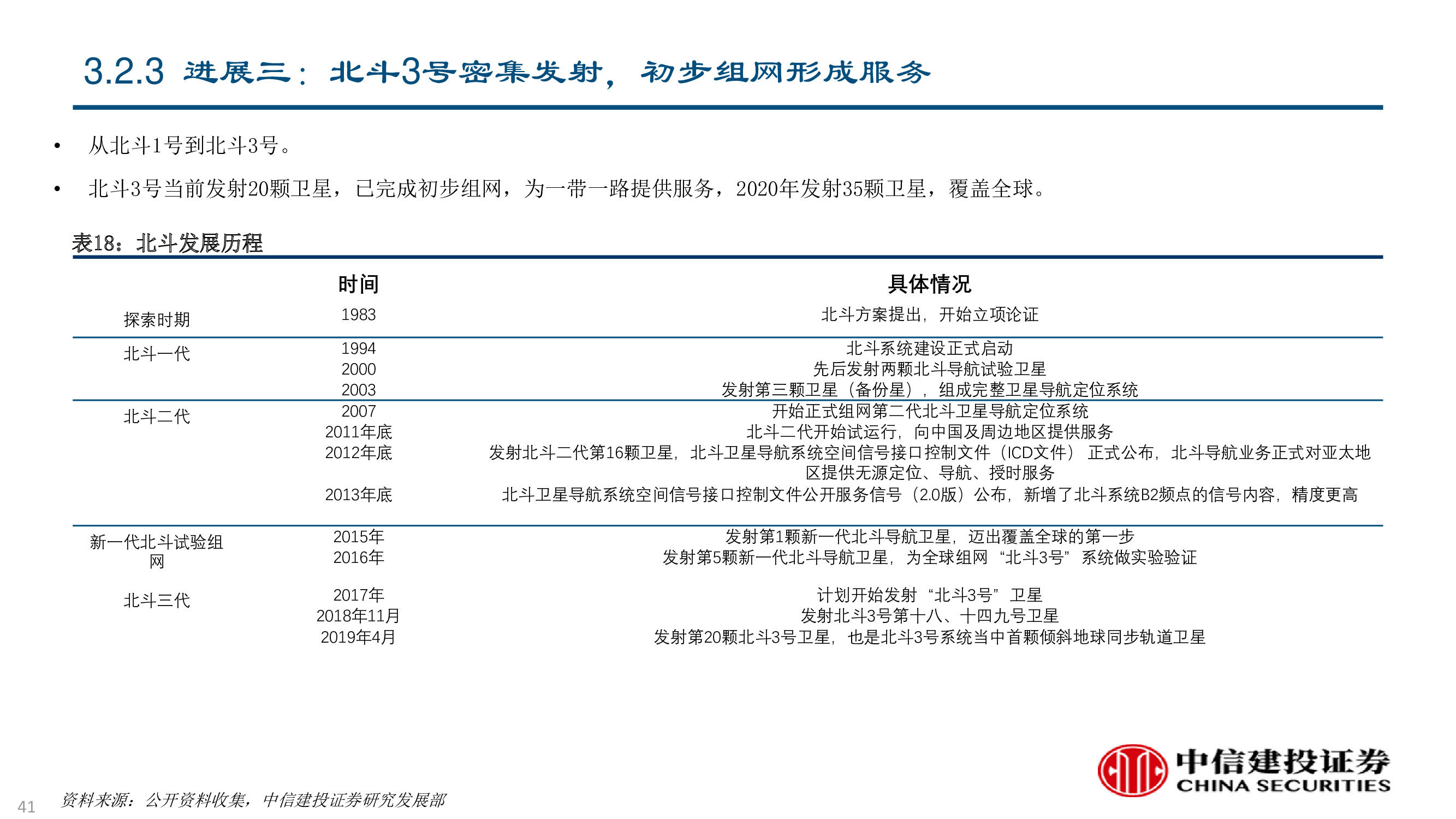 卫星及卫星通讯、导航、遥感技术与行业深度研究（92页PPT）