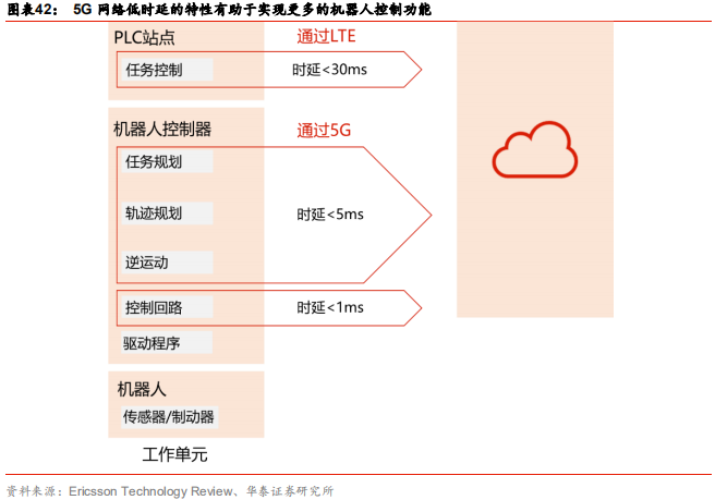 智能制造行业深度研究：结构重塑，挑战与机遇