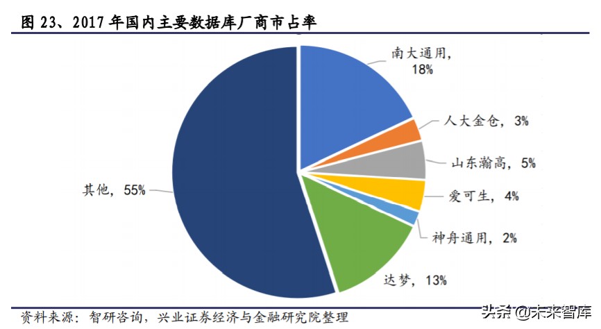 国产数据库行业研究与投资机会：宽赛道、高壁垒、新机遇